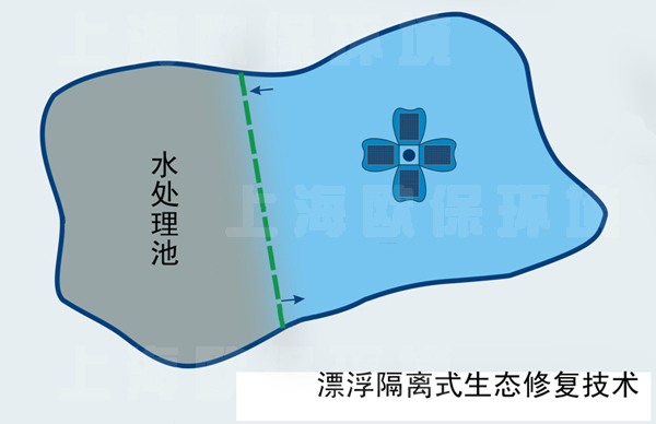 漂浮隔離式生態修復技術