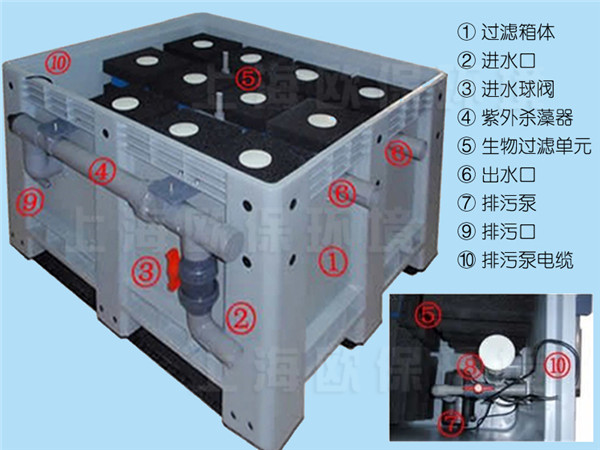  箱式生物過濾器結(jié)構(gòu)示意圖