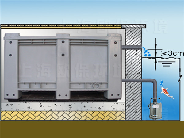 箱式生物過濾器安裝示意圖