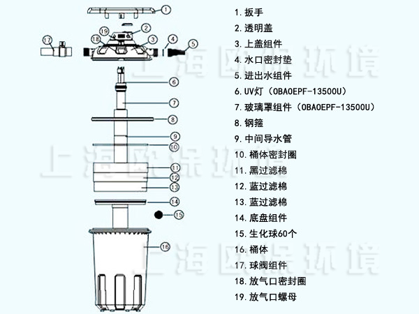 壓力式生物過濾器結(jié)構(gòu)示意圖