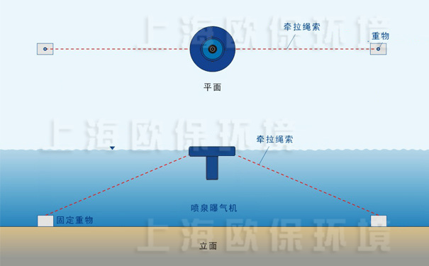 提水曝氣機固定方式，錨固固定