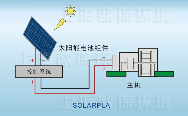 SOLARPL推流式太陽能曝氣機組成示意圖