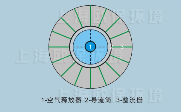 太陽能揚水曝氣機結(jié)構(gòu)俯視圖