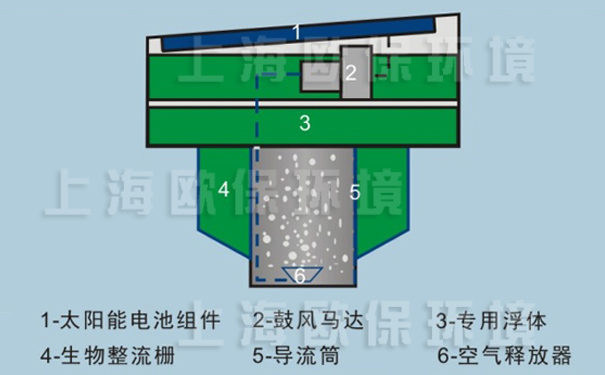 太陽能揚水曝氣機結(jié)構(gòu)圖