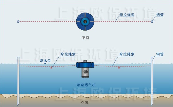 JASTING噴泉曝氣機插桿固定方式，適用自然泥底水體