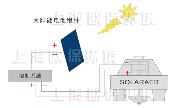 解層式太陽能曝氣機結構示意圖