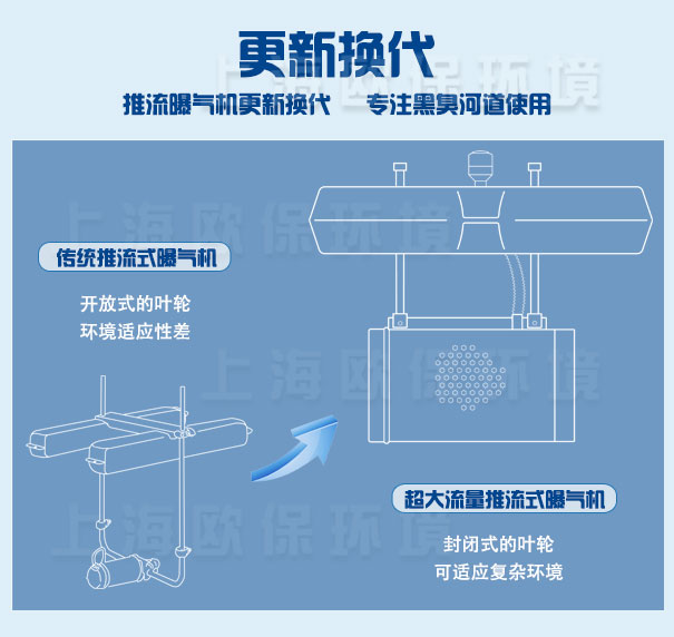 RUSH-1000型超大流量推流曝氣機性能