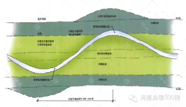 河平面示意圖