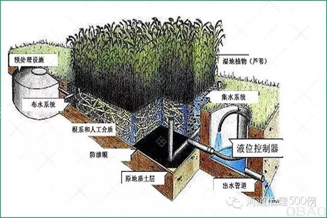 中型居民社區(qū)生活污水處理