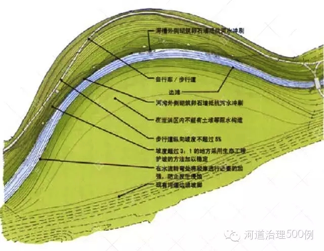 河床設(shè)計(jì)圖