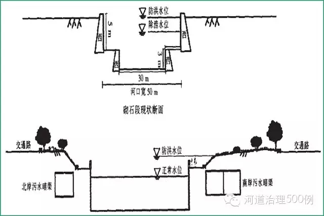 小清河河道規(guī)劃斷面