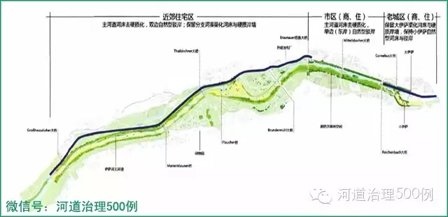 “伊薩河計劃”全程平面圖