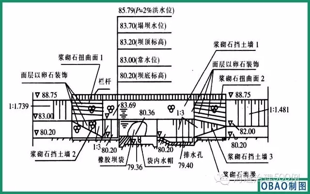 橡膠壩斷面示意