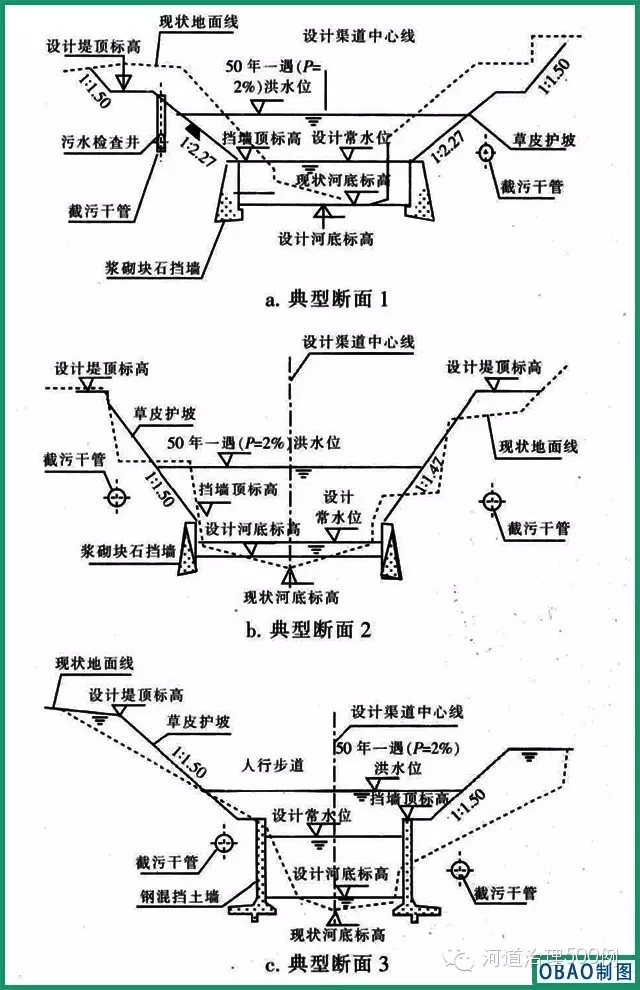 河道典型斷面