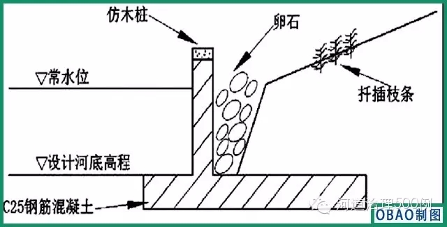 仿木樁護岸