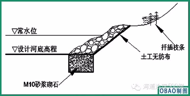 塊石護岸