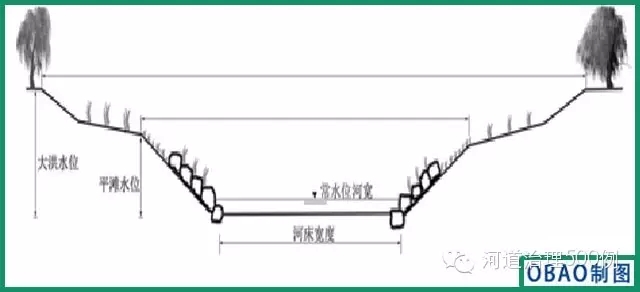 復式斷面示意圖