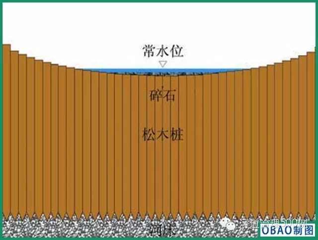 溢流堰橫剖面示意圖