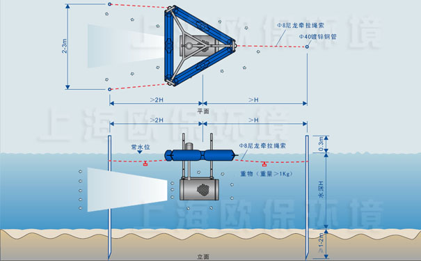 超大流量推流曝氣機安裝方式