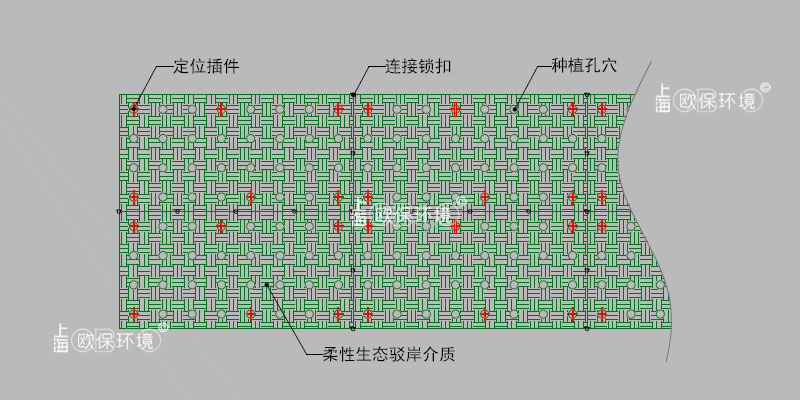 多孔柔性生態駁岸