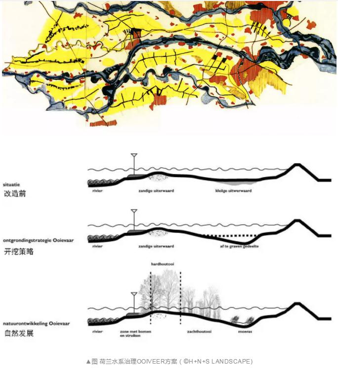 3荷蘭水系治理方案