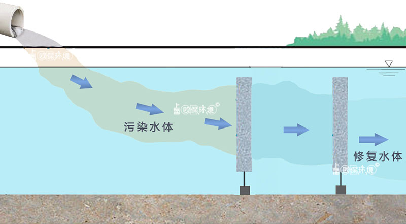 潛水生態凈化墻