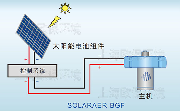 SOLARAER-BGF太陽(yáng)能?chē)娙貧鈾C(jī)構(gòu)成及特點(diǎn)