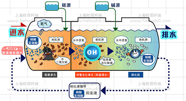 硅微囊活化觸媒