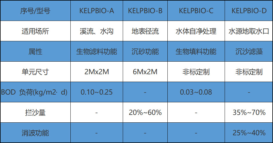 攔沙幕簾