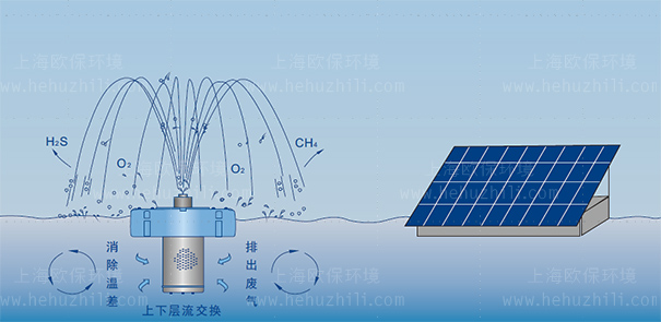 太陽能噴泉曝氣機