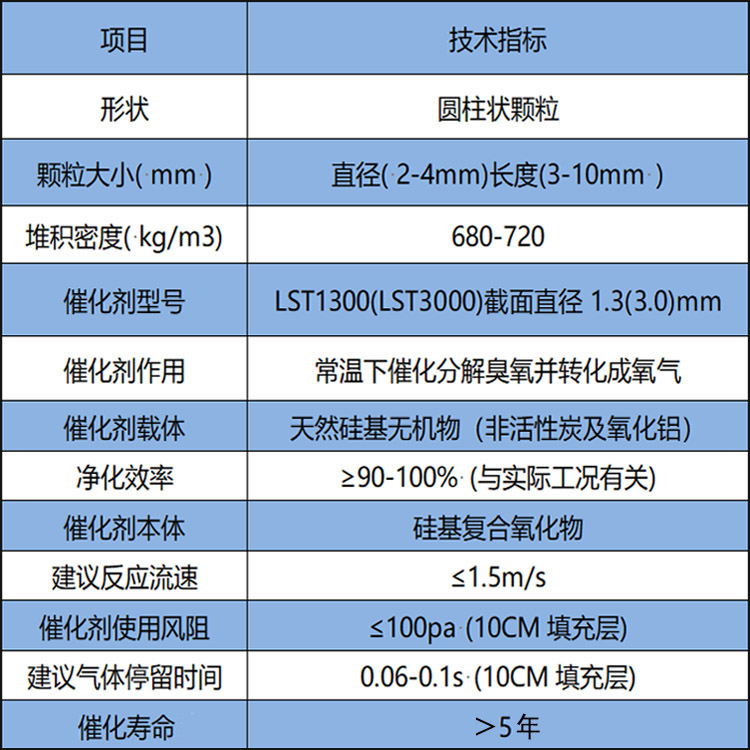 臭氧分解催化劑