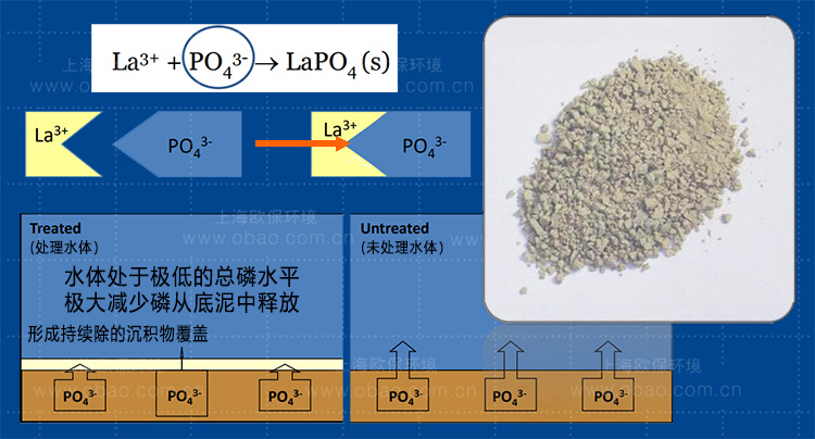 鎖磷劑凈水原理