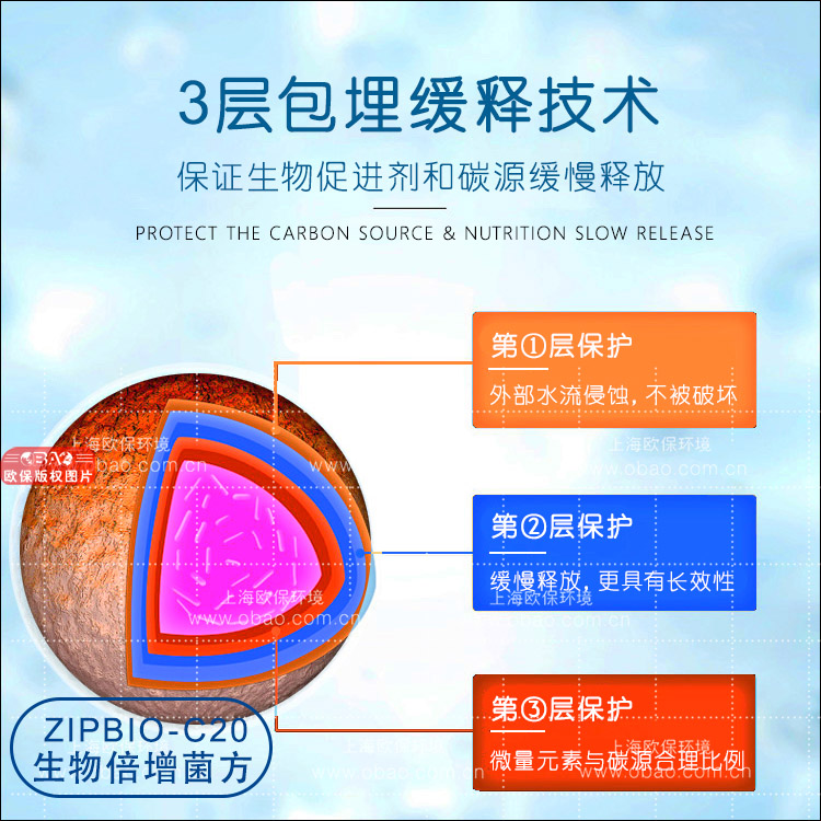 ZIPBIO生物倍增菌（生物蠟塊）