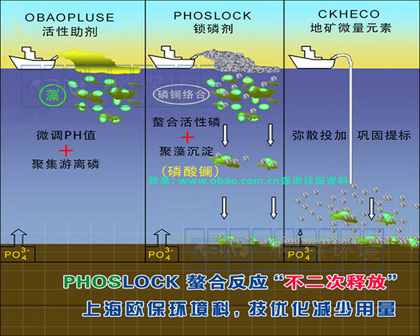 鎖磷劑凈水原理