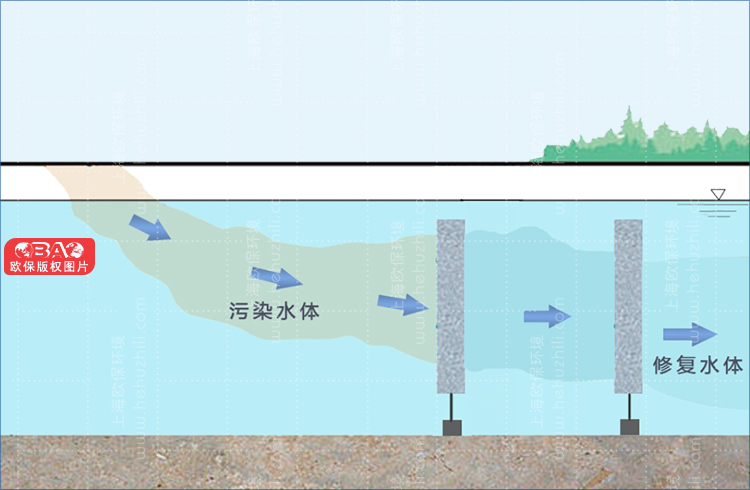 凈化墻生境填料的凈水原理