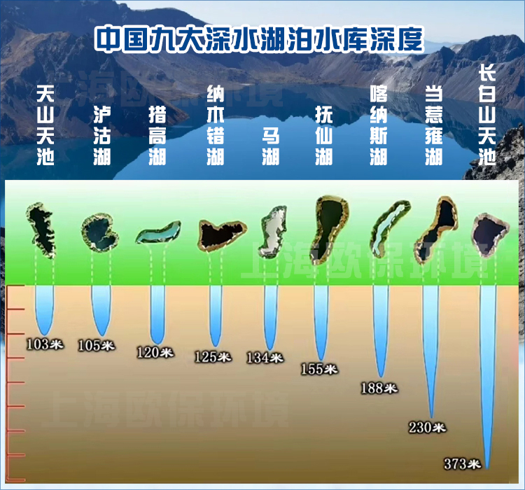 颶風型揚水曝氣器適合于深水湖泊