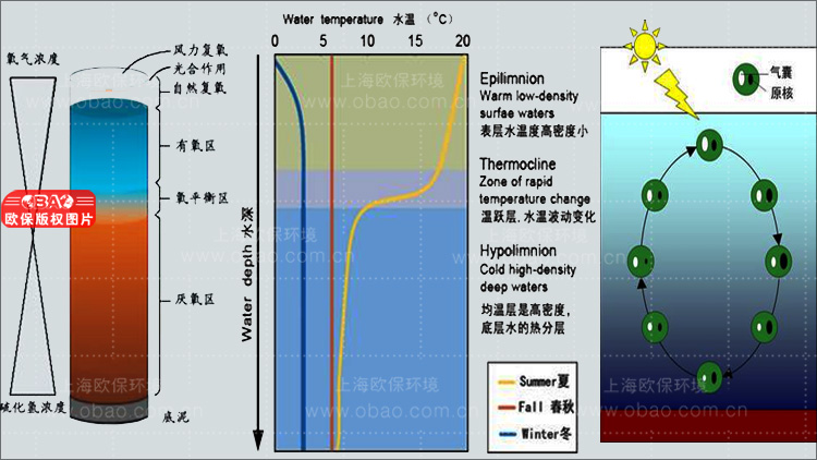 揚水曝氣器