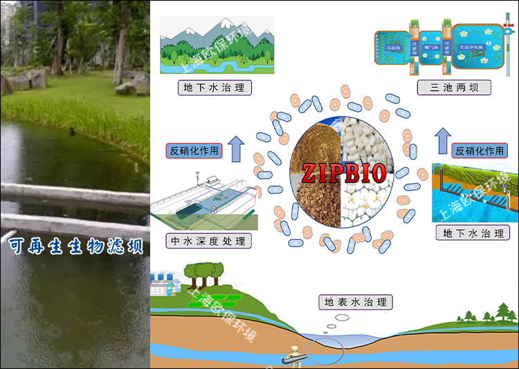 ZIPBIO再生濾壩應用廣泛