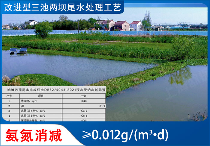 ZIPBIO再生濾壩的氨氮去除率