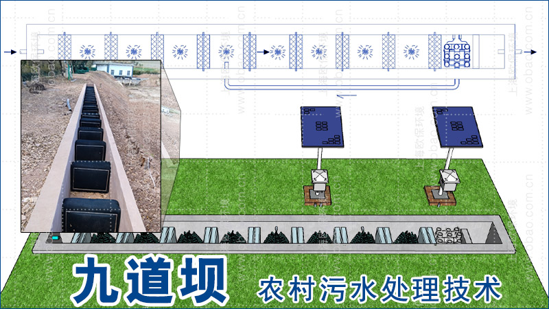 ZIPBIO九道壩技術是一種基于物理、生物和化學多過程協同的農村污水處理技術。
