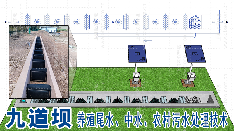 九道壩凈水技術