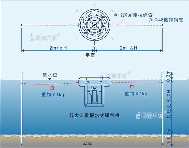 曝氣機安裝方式一：插桿式