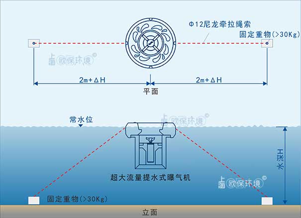 曝氣機安裝方式二：錨固式